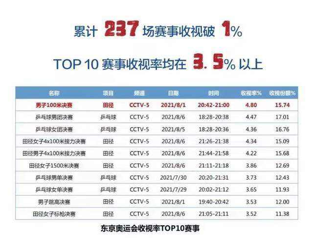 伊藤菜菜子轻轻点了点头：自从上一次跟秦傲雪打完比赛之后，我就受了重伤，在东京治疗了一段时间，脱离了生命危险，但是身体还是没能恢复，伤势可能需要长时间的疗养才有可能好转。